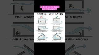 NATURAL VENTILATION part 2 #shorts #civilengineering065 #viral