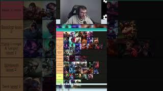 Devient un expert de la toplane avec cette Tier List ! ????