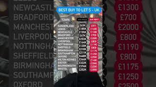 Dreaming of Investing in UK Property????? ????????????